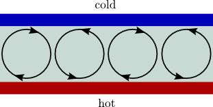 2D Convection Hot and Cold